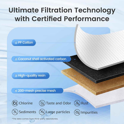 AQUA CREST Replacement for Brita Filter – Clean Water for Home Office Focus and Long Study Sessions