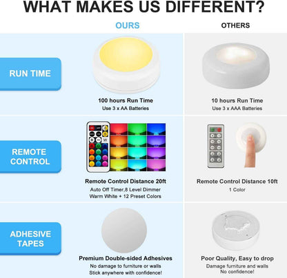 Alivation 6-Pack Color Puck Lights as Housewarming Gift for New Homeowners, Remote-Controlled Ambient Lighting for Women and Men