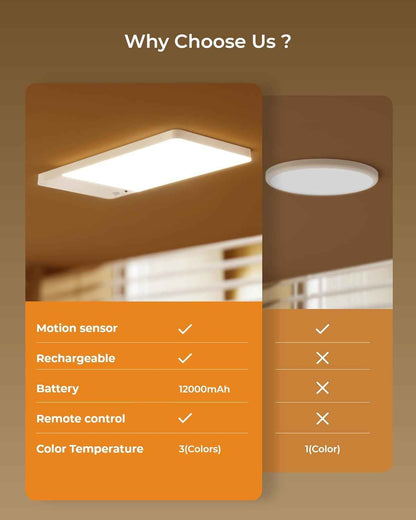 FULEN Motion Sensor Ceiling Light — Fall-Prevention Nightlight for Staircases and Hallways, No-Wire Battery Powered
