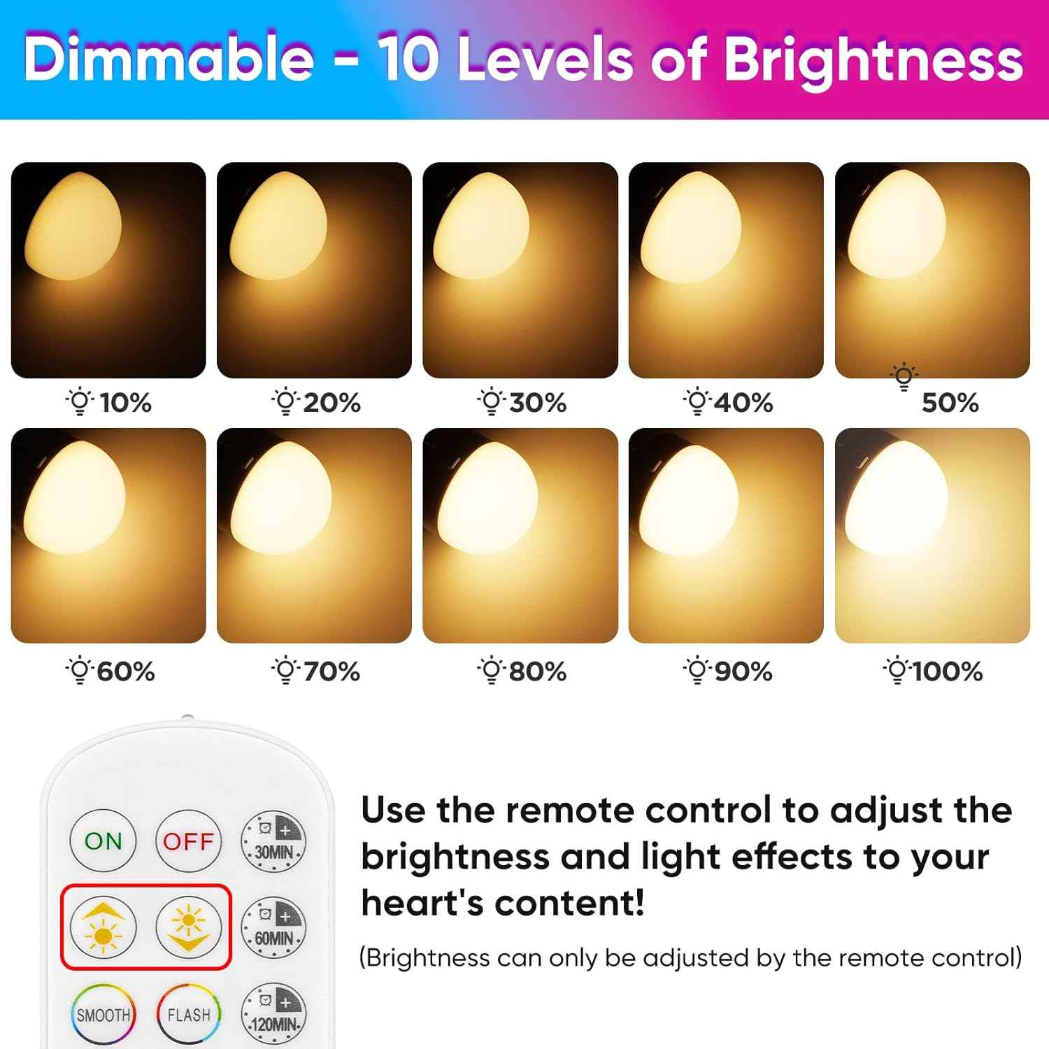 LuminWick Flameless LED Bulb – Smoke-Free, Cool-Touch Night Light for Bedroom, Hallway, and Blackout Kits