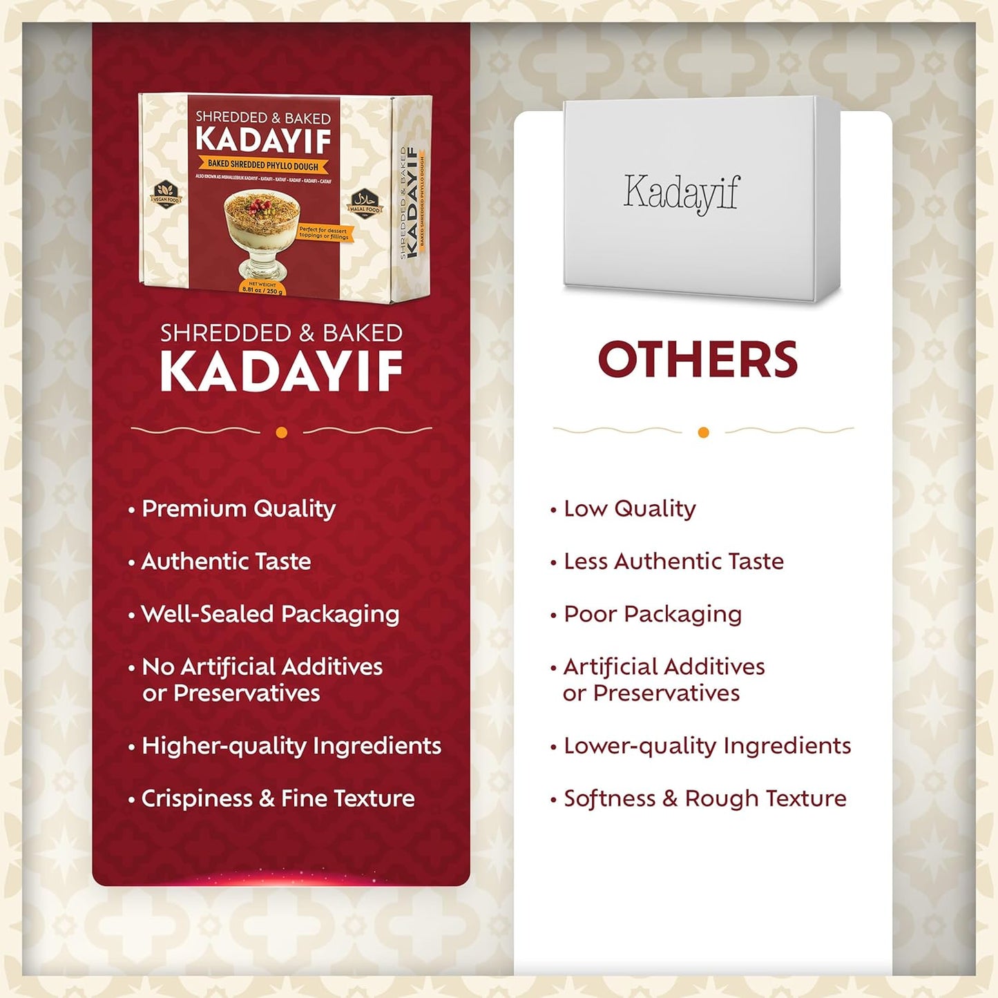 Eastanbul Pre-Baked Kataifi Dough – Simple Three-Ingredient Topping for Clean, Unfussy Dessert Recipes