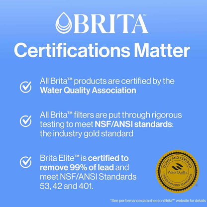Brita Replacement Water Filter 6-Pack – Pure Drinking Water for Clean-Living Homes and Wellness Routines