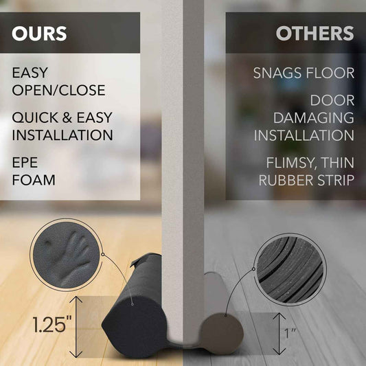 Everlasting Comfort Under Door Draft Stopper – Kid and Pet Safe Door Gap Blocker, No Hardware Required