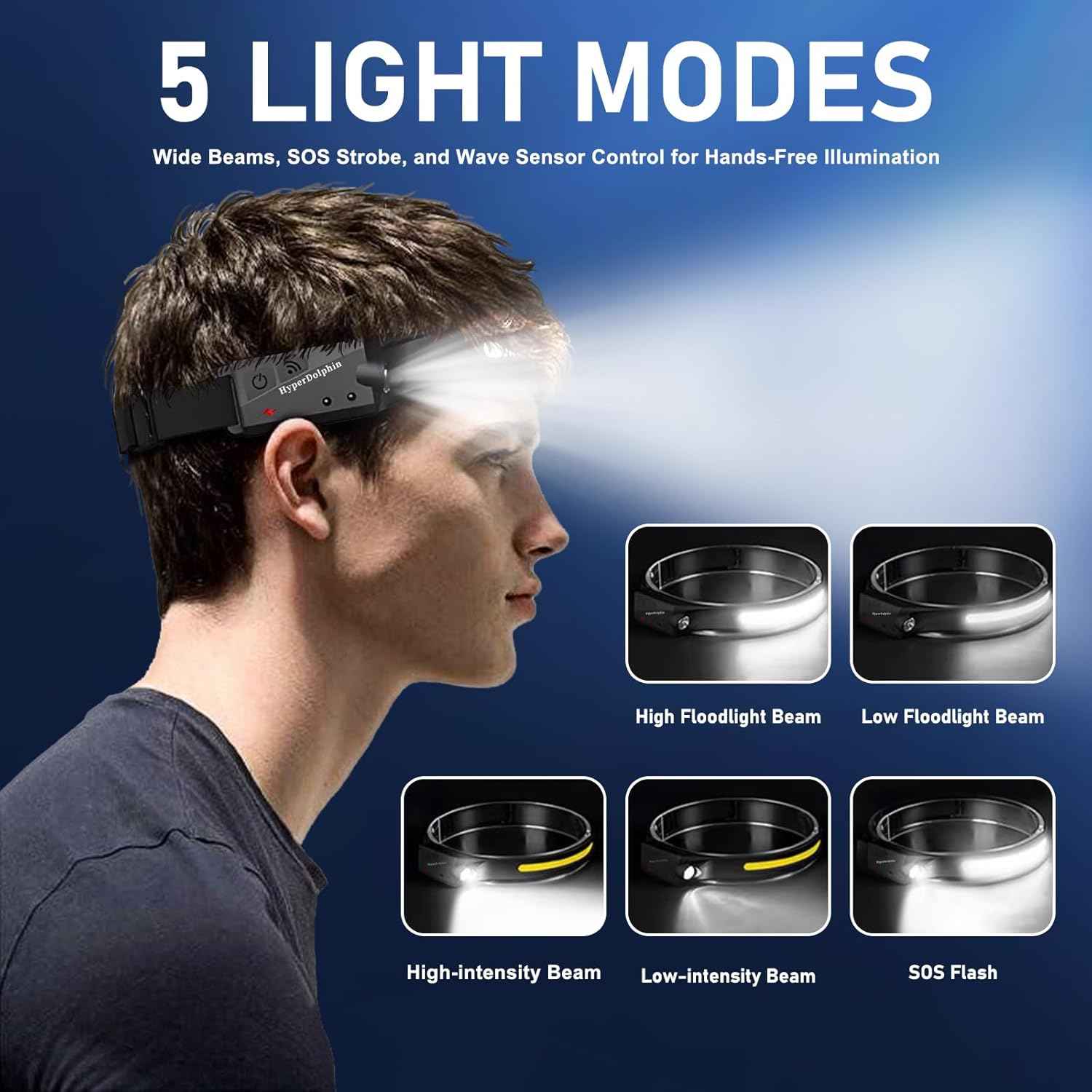 Work Headlamp 2-Pack for Plumbers and Electricians – 350 Lumen Wide-Beam Light