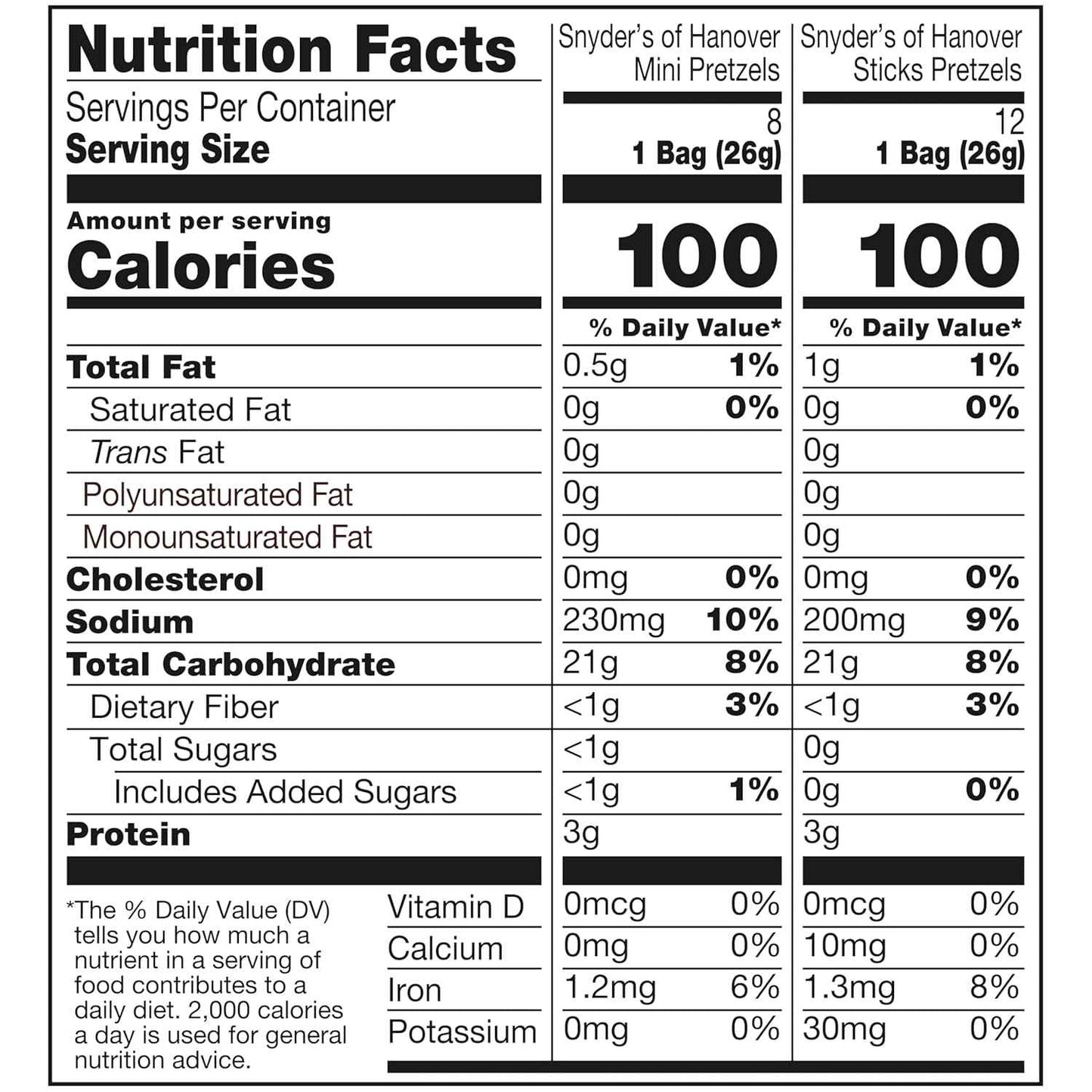 Snyder's of Hanover Peanut-Free Pretzels Bulk – Allergen-Conscious Pantry Snack Pack, 36 Individually Wrapped