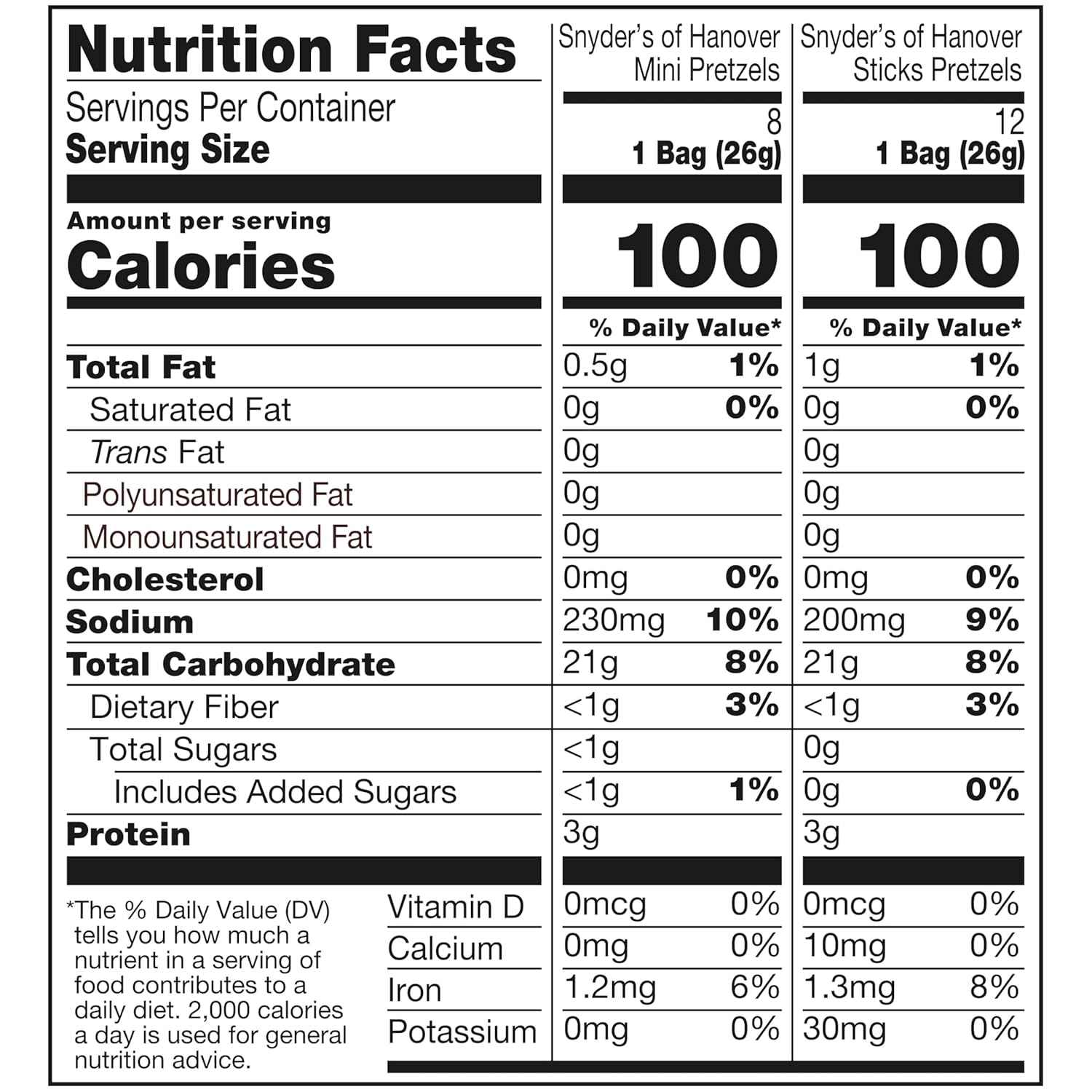 Snyder's of Hanover Peanut-Free Pretzels Bulk – Allergen-Conscious Pantry Snack Pack, 36 Individually Wrapped