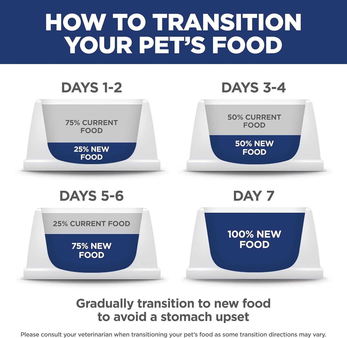 Hill's Science Diet Adult Perfect Weight Dry Dog Food, Chicken & Brown Rice, 25 lb. Bag – Trusted Natural Recipe for Family Dining Space Feeding Areas