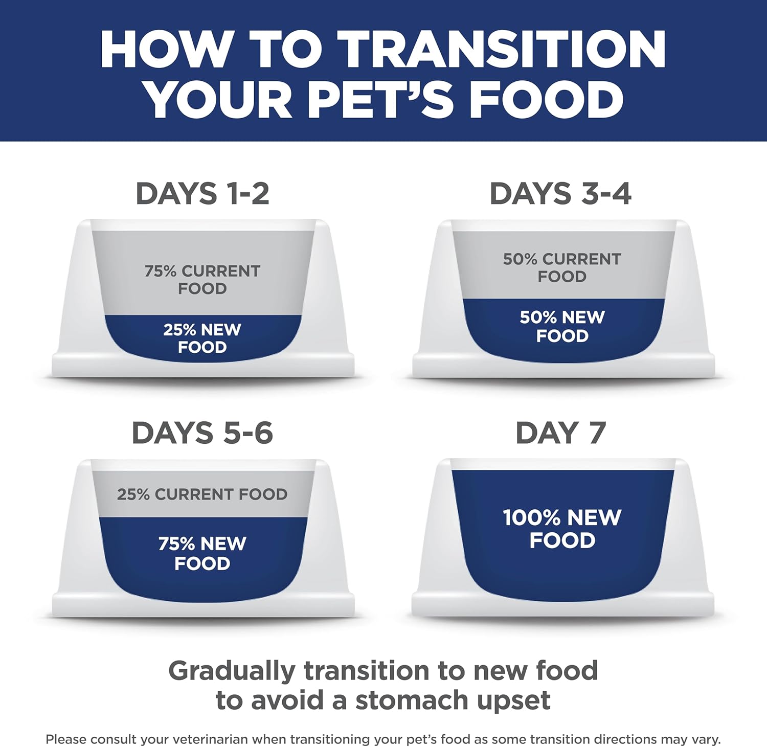 Hill's Science Diet Adult Perfect Weight Dry Dog Food, Chicken & Brown Rice, 25 lb. Bag – Trusted Natural Recipe for Family Dining Space Feeding Areas