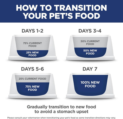 Hill's Science Diet Adult Perfect Weight Dry Dog Food, Chicken & Brown Rice, 25 lb. Bag – Trusted Natural Recipe for Family Dining Space Feeding Areas