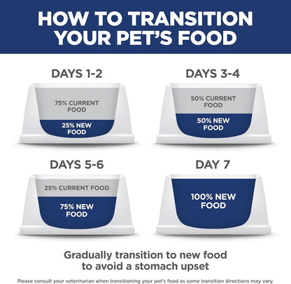 Hill's Science Diet Adult Sensitive Stomach Small Bites – Practical Housewarming Gift for Dog-Loving Friends, 15 lb Bag