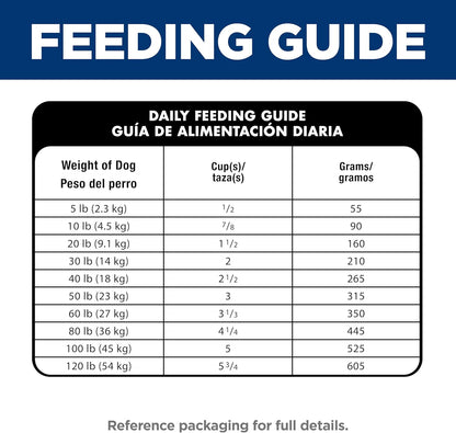 Hill's Science Diet Adult Sensitive Stomach Small Bites – Practical Housewarming Gift for Dog-Loving Friends, 15 lb Bag