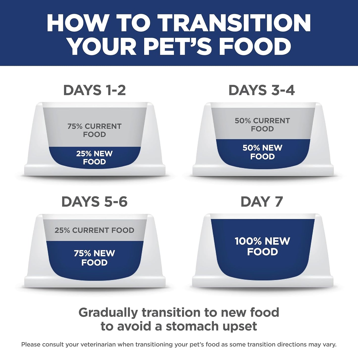 Hill's Science Diet Sensitive Stomach & Skin Adult Kibble, 30 lb | Practical Welcome-Home Gift for Adopted Sensitive Dogs