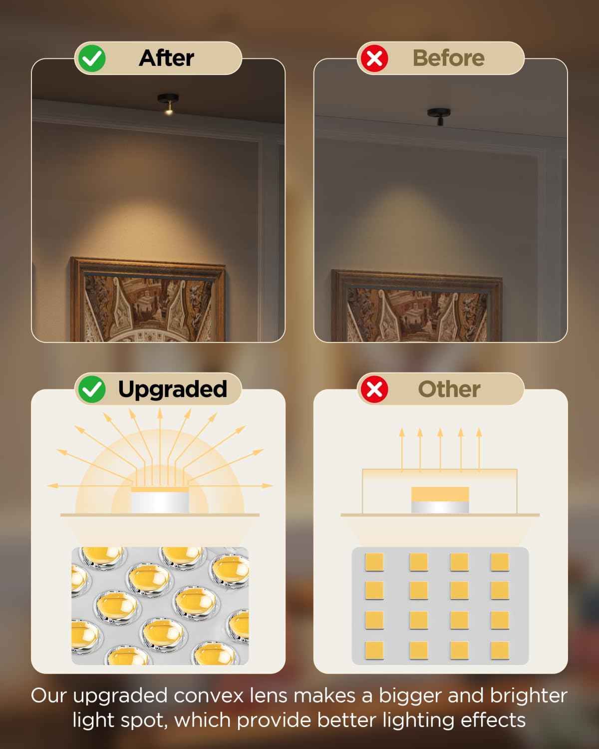 LUXFURNI Spotlight Indoor – Premium Rechargeable Picture Light for High-End Gallery Walls and Collectible Displays