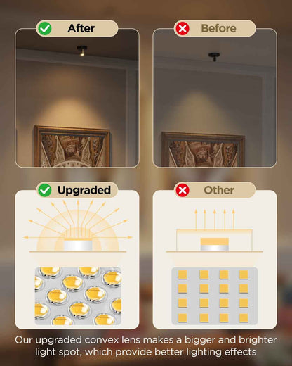LUXFURNI Spotlight Indoor – Premium Rechargeable Picture Light for High-End Gallery Walls and Collectible Displays