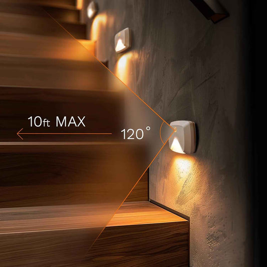 Aurora Glow Battery-Powered Motion Night Lights – Fire-Free Fall Prevention for Seniors Aging in Place