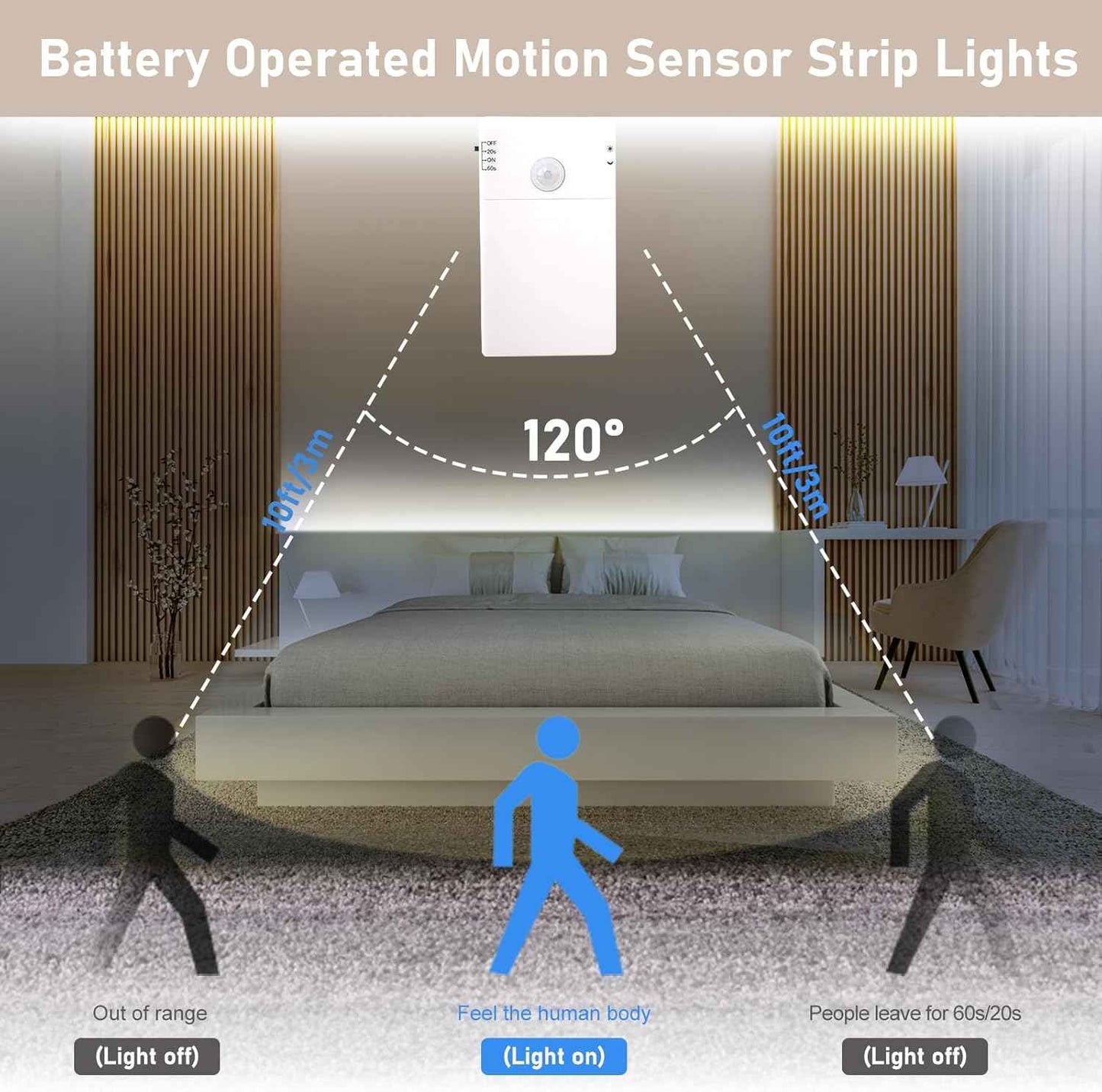 echosari Wireless Motion Strip — Tool Free Minimalist Lighting for Clutter Free Closets and Drawers