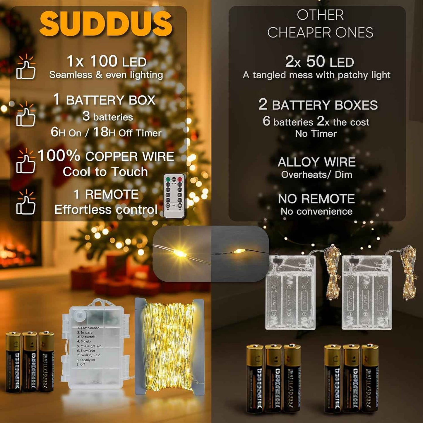 suddus LED Fairy Lights – Flameless, Cool-to-Touch Bedroom String Lights with 6-Hour Auto Shutoff Timer