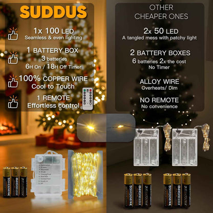 suddus LED Fairy Lights – Flameless, Cool-to-Touch Bedroom String Lights with 6-Hour Auto Shutoff Timer