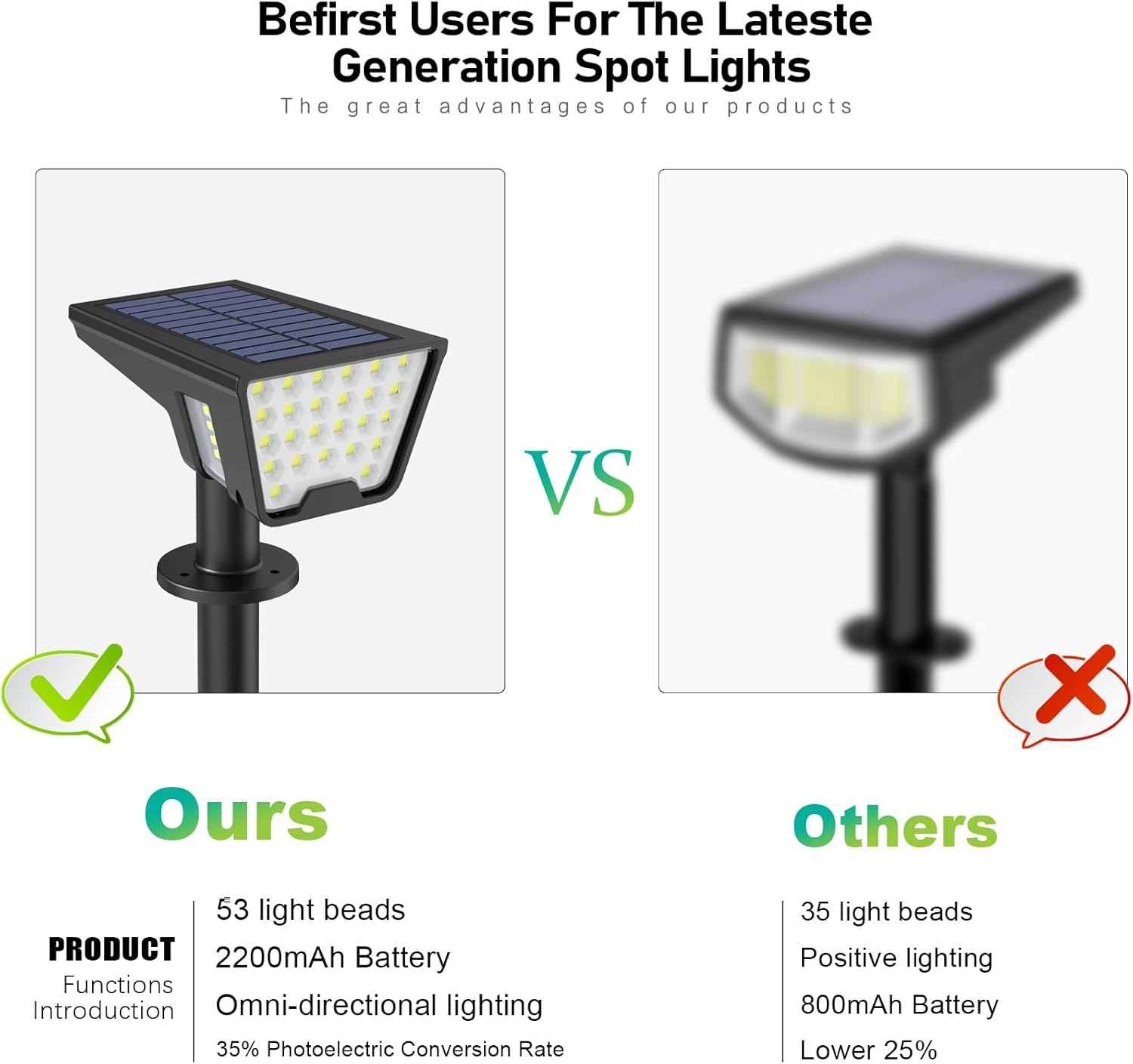 Kyson Solar Spot Lights, Child & Pet Safe No-Wiring Outdoor Lighting for Backyard, Driveway & Walkway Night Safety