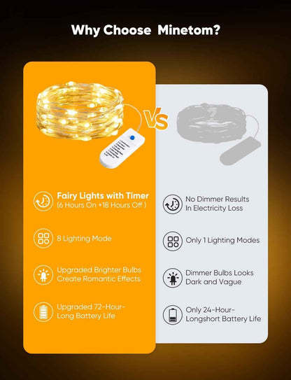 Minetom Fairy Lights 12 Pack – Child-Safe Nursery and Kids Bedroom Night Light, Cool-Touch Battery Operated LED String Lights with Timer