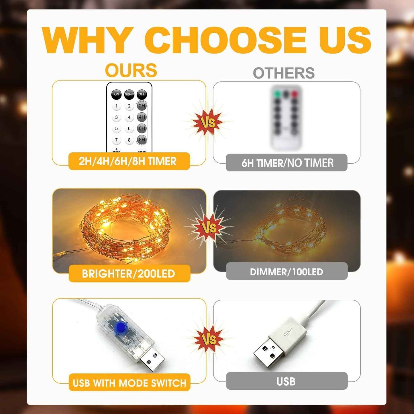 LuminHue Fairy Lights 66ft with Remote – Cozy Bedroom Decor, USB Plug-in String Lights with 8 Modes and Timer