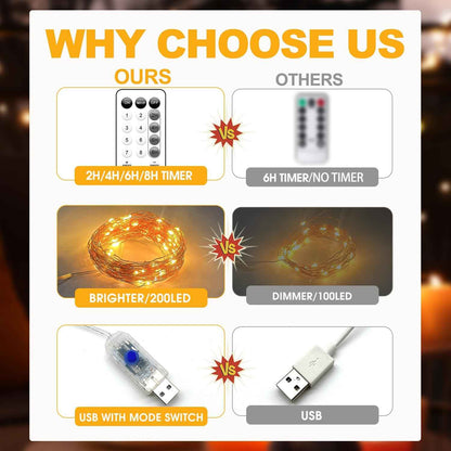 LuminHue Fairy Lights 66ft with Remote – Cozy Bedroom Decor, USB Plug-in String Lights with 8 Modes and Timer