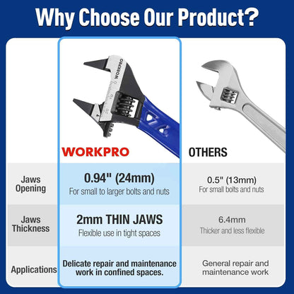 WORKPRO 4-Inch Stubby Wrench – Minimalist Single-Tool Replacement for Cluttered Tool Drawers