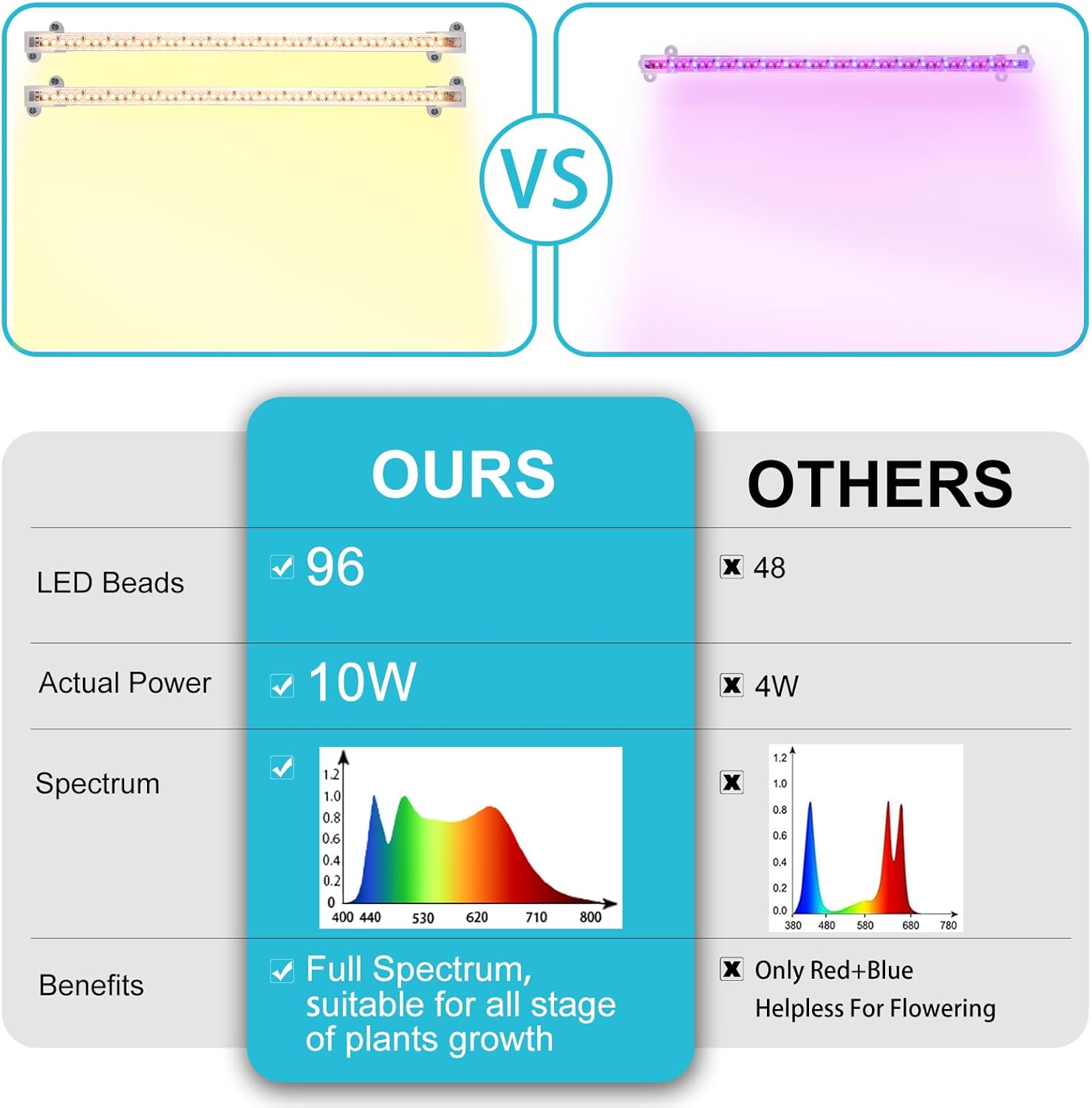 LORDEM Grow Light Strip – Focus-Friendly Desk Plant Lighting for Home Office, Auto Cycle Timer for Set-and-Forget Use