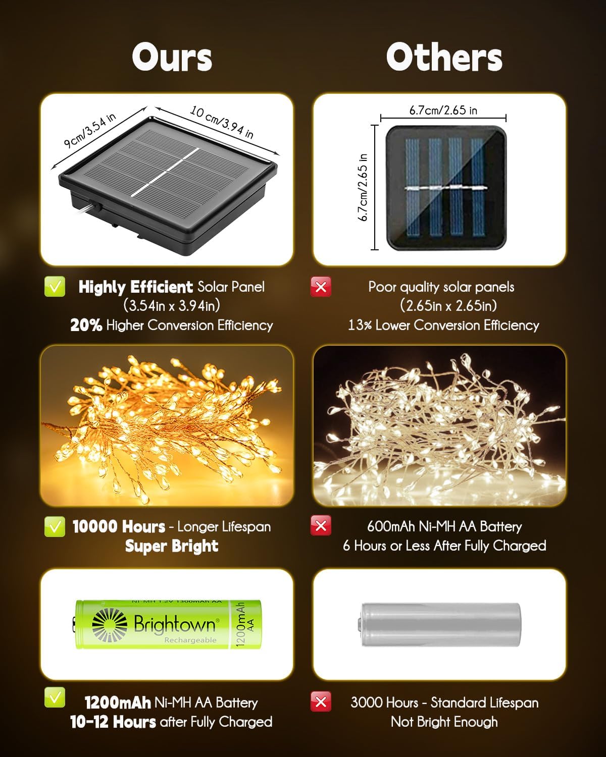 Lumify Solar String Lights – Safe Cord-Free Lighting for Kids Bedroom Window and Playroom