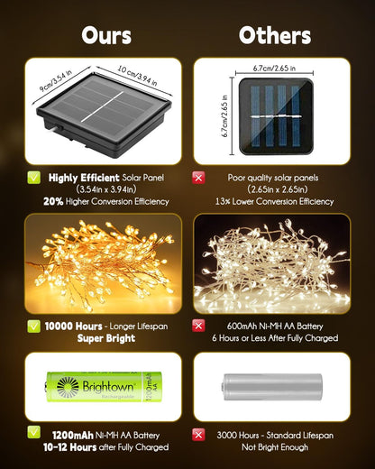 Lumify Solar String Lights – Safe Cord-Free Lighting for Kids Bedroom Window and Playroom