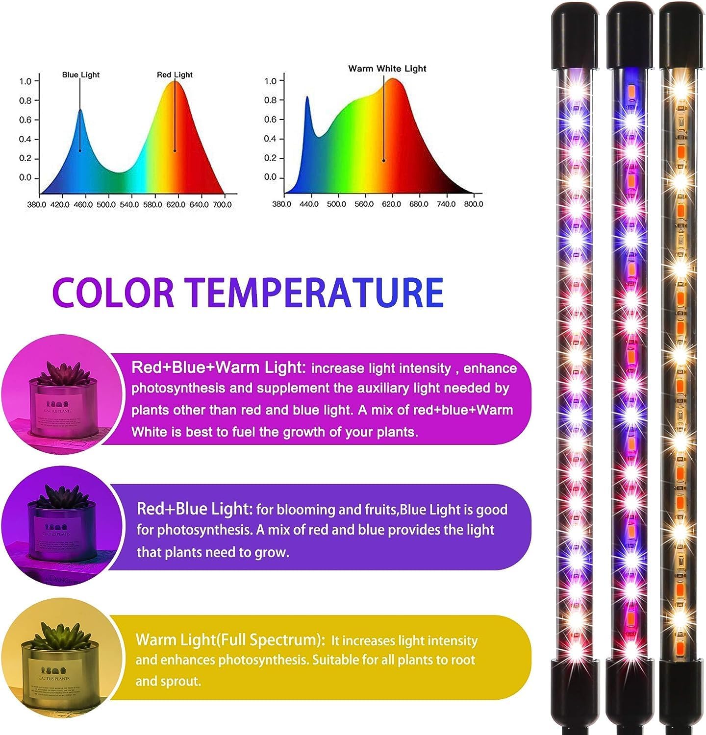 LUMIPRO Grow Light for Indoor Plants — Thoughtful Birthday Gift for Plant Lovers, Mom, and Coworkers with Timer