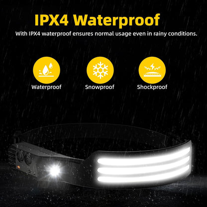 LUMPRO Wide-Beam Headlamp Set – Thoughtful Birthday Gift for Men Who Work Trades, USB-C Rechargeable LED Headlight with Hard Hat Clips