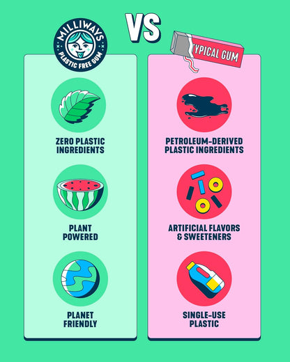 Milliways Mighty Mint | Portable Chewing Gum for Hiking and Camping, Xylitol Plastic Free 4 Pack