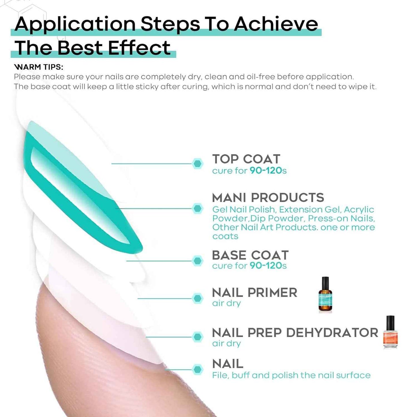 modelones No Wipe Gel Top Coat – Low-Odor, Non-Yellowing Formula Safe for Sensitive Users