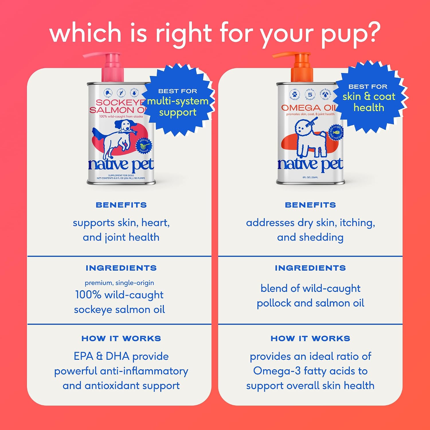 Native Pet Omega 3 Fish Oil – Thoughtful Pet Parent Gift for Dog and Cat Owners, Joint and Coat Health Bundle
