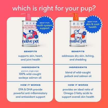 Native Pet Omega 3 Fish Oil – Thoughtful Pet Parent Gift for Dog and Cat Owners, Joint and Coat Health Bundle