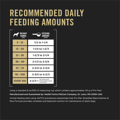 Purina Pro Plan Shredded Blend with Real Salmon First, Crafted High-Protein Dog Food, 33 lb.
