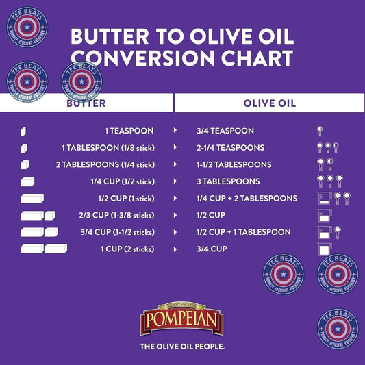 Pompeian Gourmet Selection Extra Virgin Olive Oil – Thoughtful Housewarming Gift, Premium Cold Pressed EVOO for New Homeowners