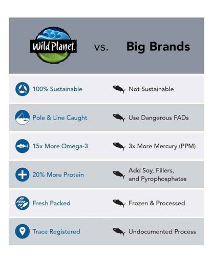 Wild Planet Wild Albacore Tuna – Low Mercury Snack for Pregnancy and Whole30 Meal Prep