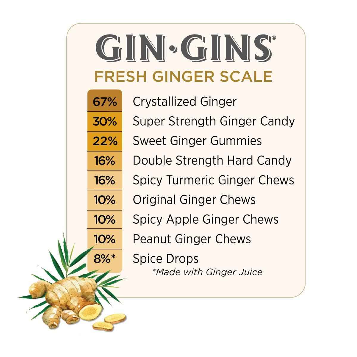 GIN GINS Original Ginger Chews – Mindful Morning Ritual for Pregnancy Nausea Relief, 3oz Bag