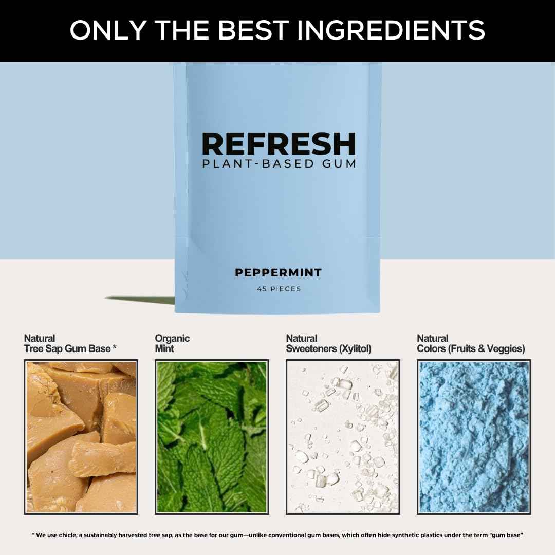 Refresh Gum Peppermint – Focus Chew for Home Office Desks, Long-Lasting Sugar-Free Flavor