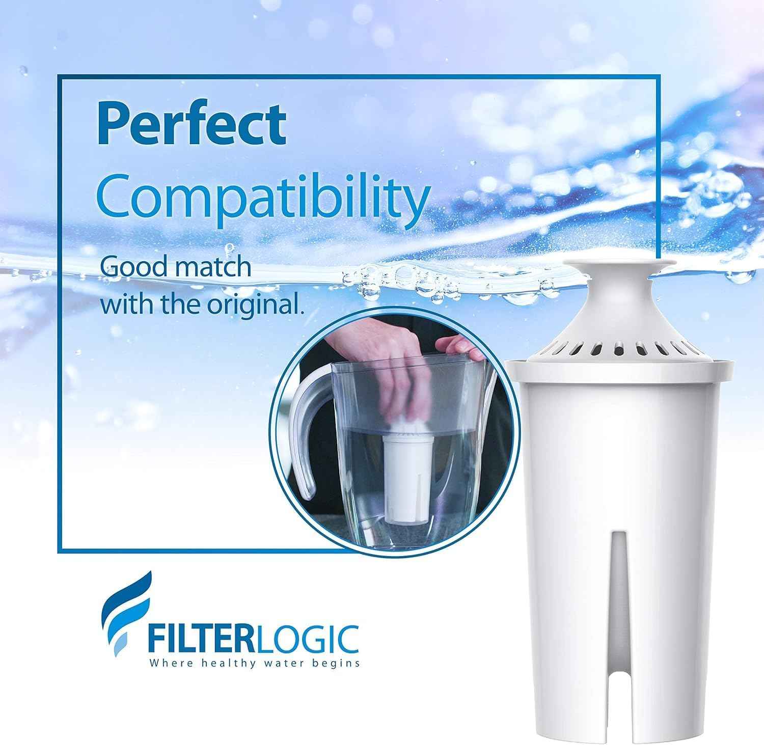 FilterLogic 6-Month Water Filter Pack for Brita Pitchers – Daily Hydration Ritual for Wellness-Minded Kitchens
