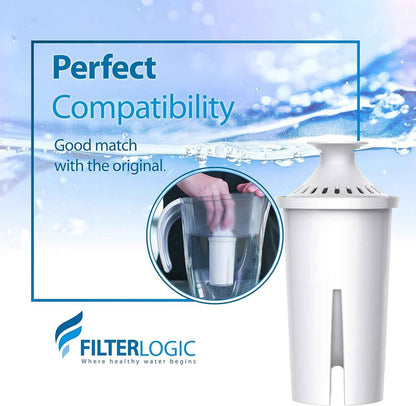 FilterLogic 6-Month Water Filter Pack for Brita Pitchers – Daily Hydration Ritual for Wellness-Minded Kitchens