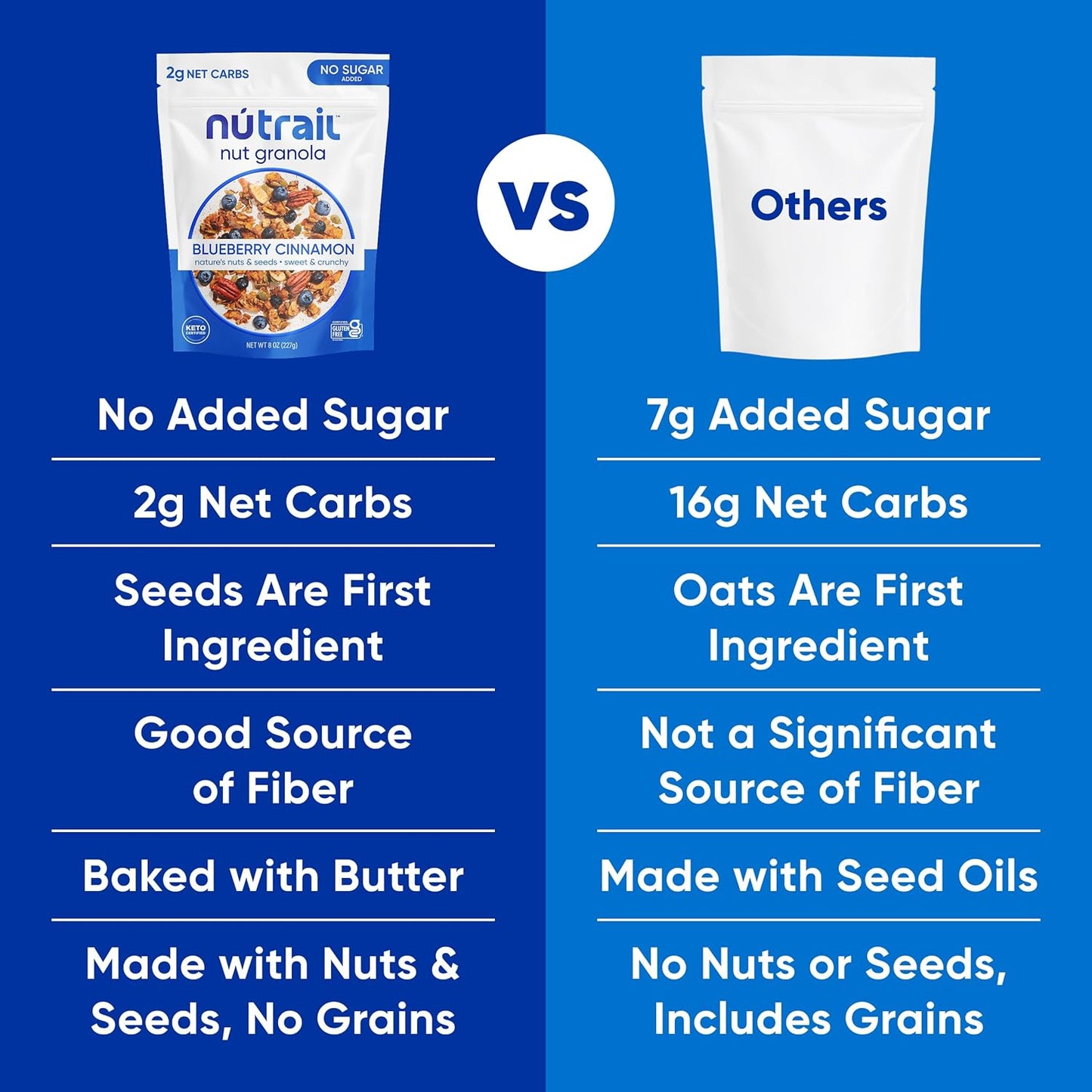 NuTrail Blueberry Cinnamon Granola – Focused Desk Snack for Intermittent Fasting Professionals