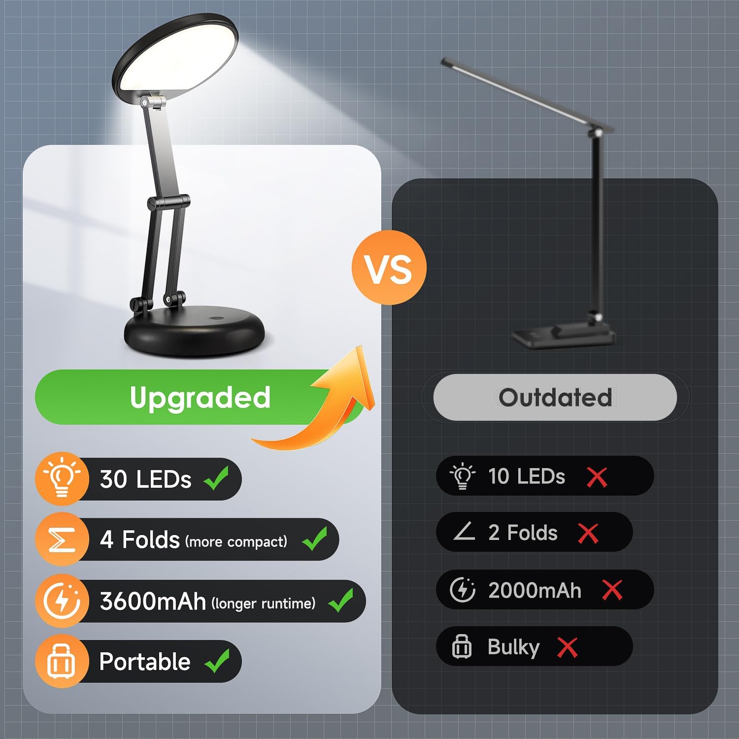One Fire Cordless Emergency Lamp for Blackouts and Storms, Rechargeable 200-Hour Battery Backup Light