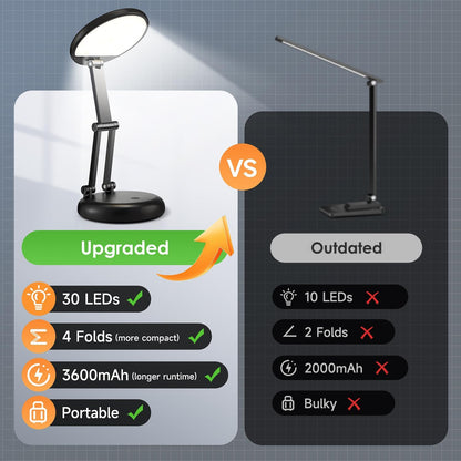 One Fire Cordless Emergency Lamp for Blackouts and Storms, Rechargeable 200-Hour Battery Backup Light