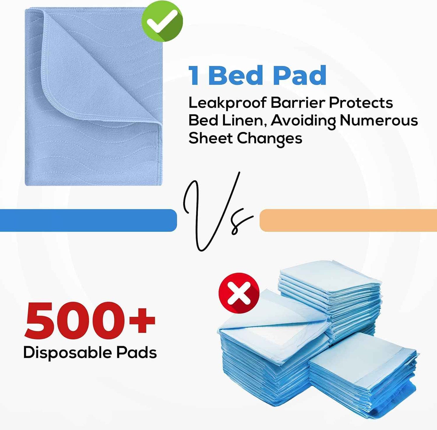 Utopia Bedding Reusable Incontinence Pads – Stress-Free Nighttime Care for Limited Mobility Adults, 34x36 Heavy Absorbency