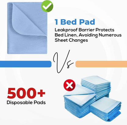 Utopia Bedding Reusable Incontinence Pads – Stress-Free Nighttime Care for Limited Mobility Adults, 34x36 Heavy Absorbency