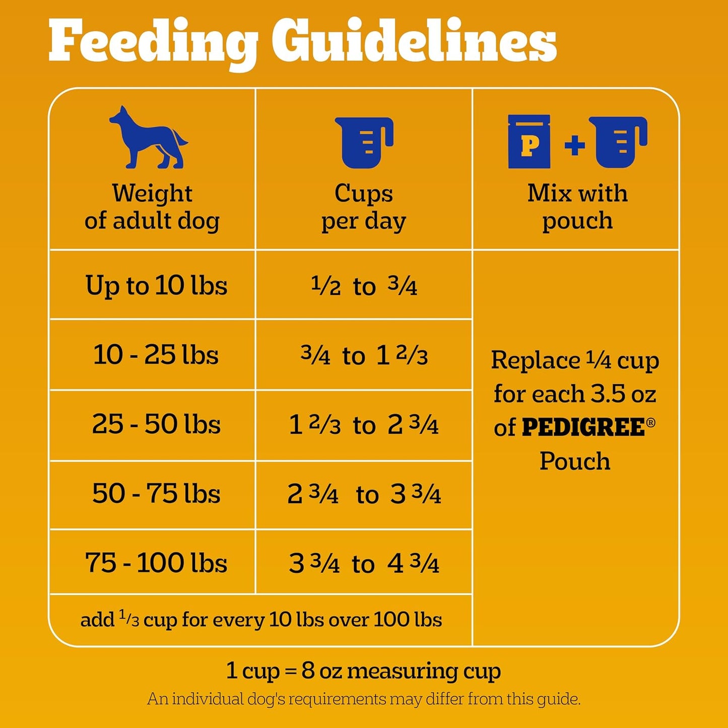 Pedigree Adult Dry Dog Food – Quick Daily Kibble Solution for Working Owners, 18 lb. Bag