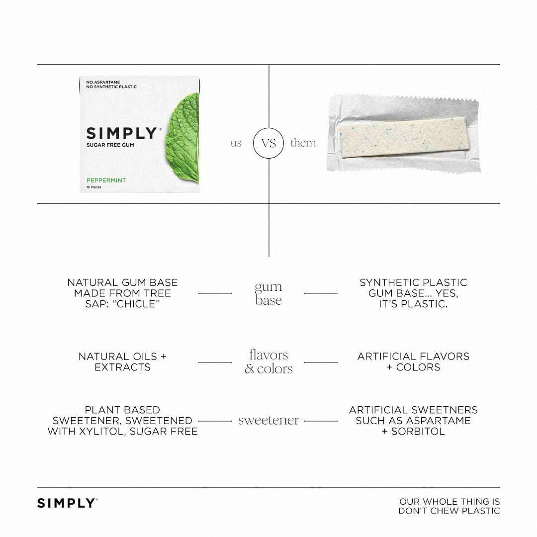 SIMPLY Gum Peppermint Xylitol Chewing Gum – Purist's Choice for an Uncluttered Purse, Single-Ingredient-Style Natural Chicle Chewing Gum